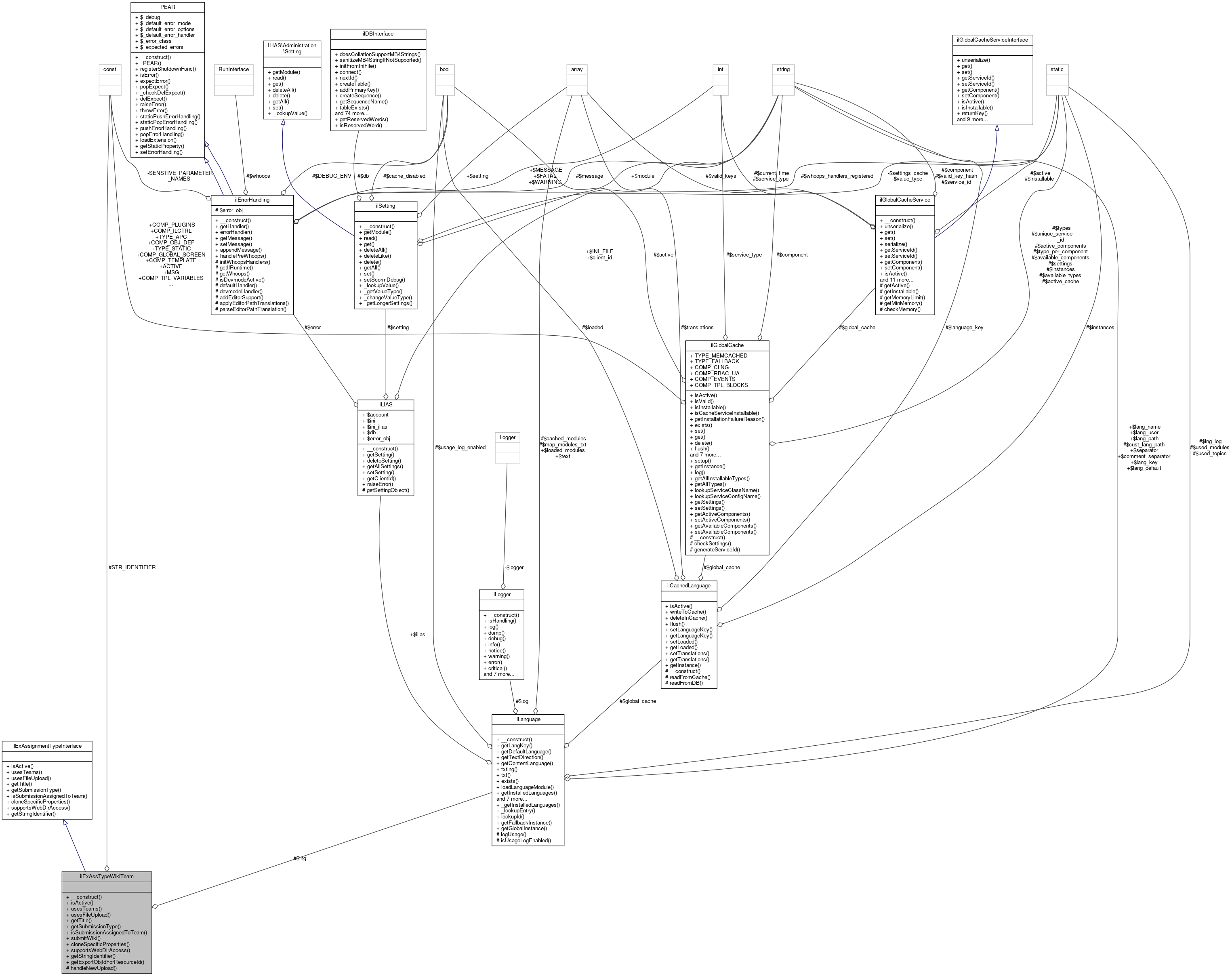 Collaboration graph