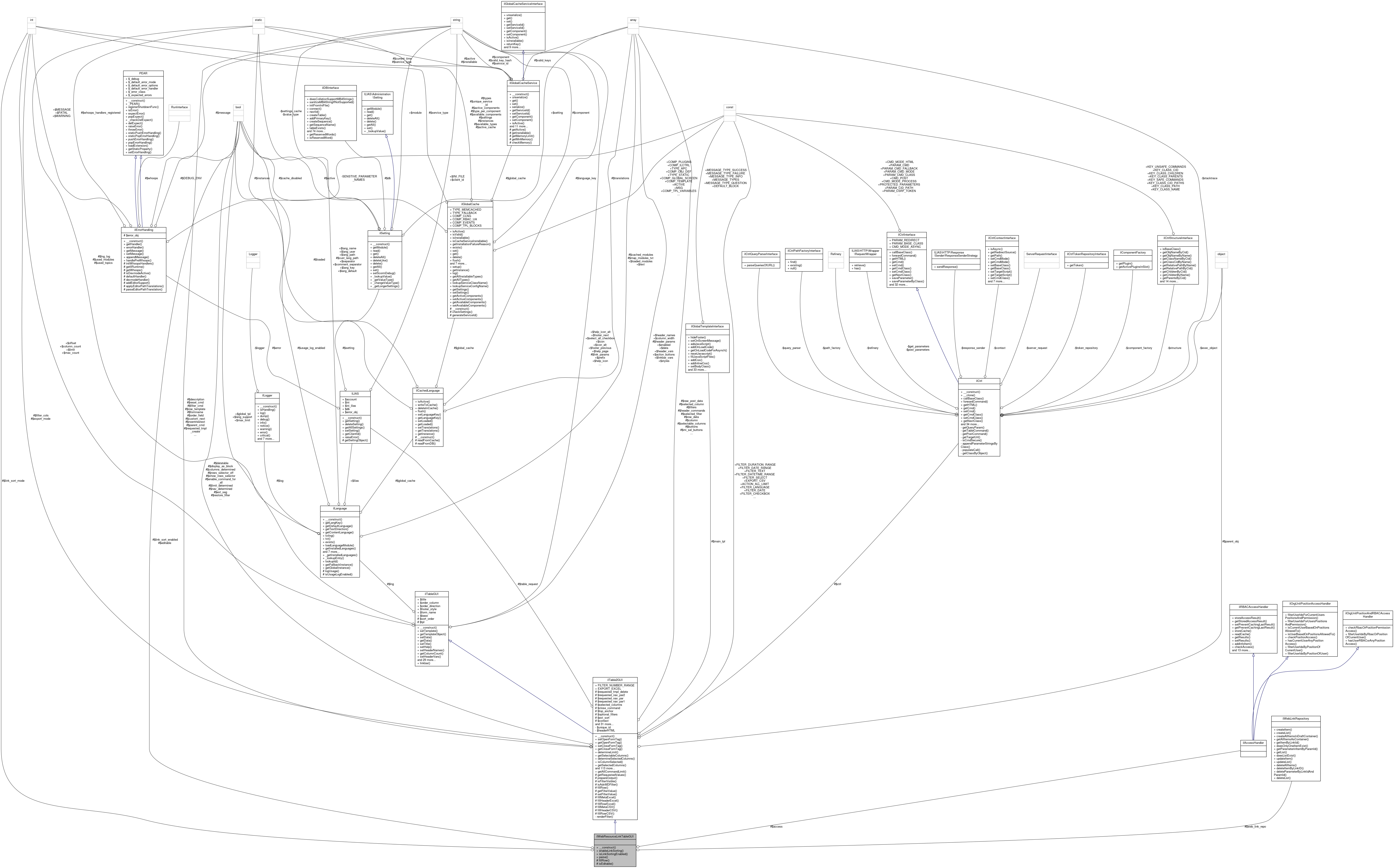 Collaboration graph