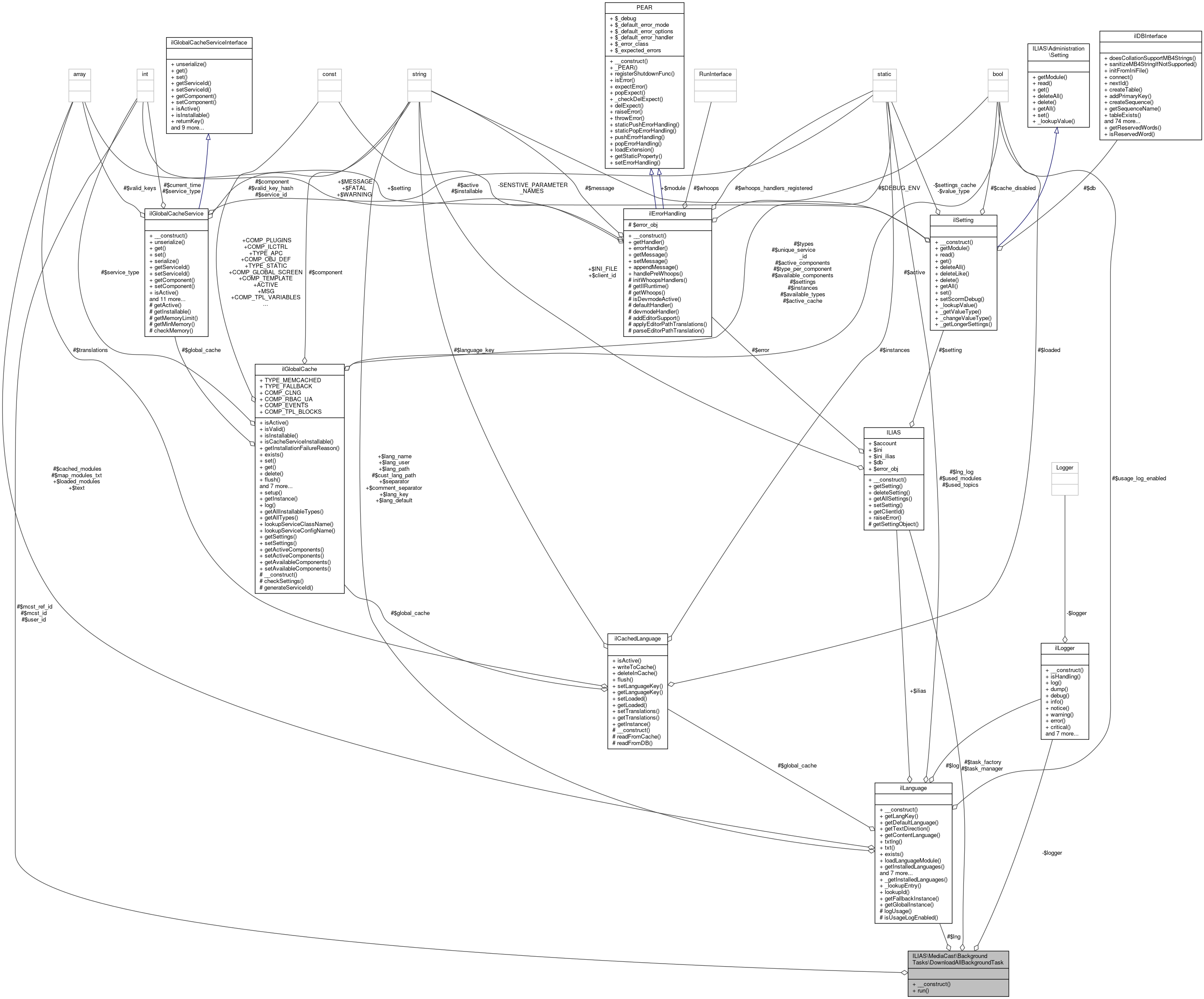 Collaboration graph