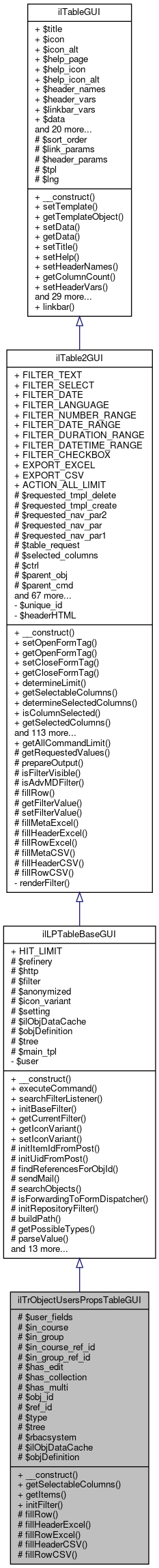 Inheritance graph