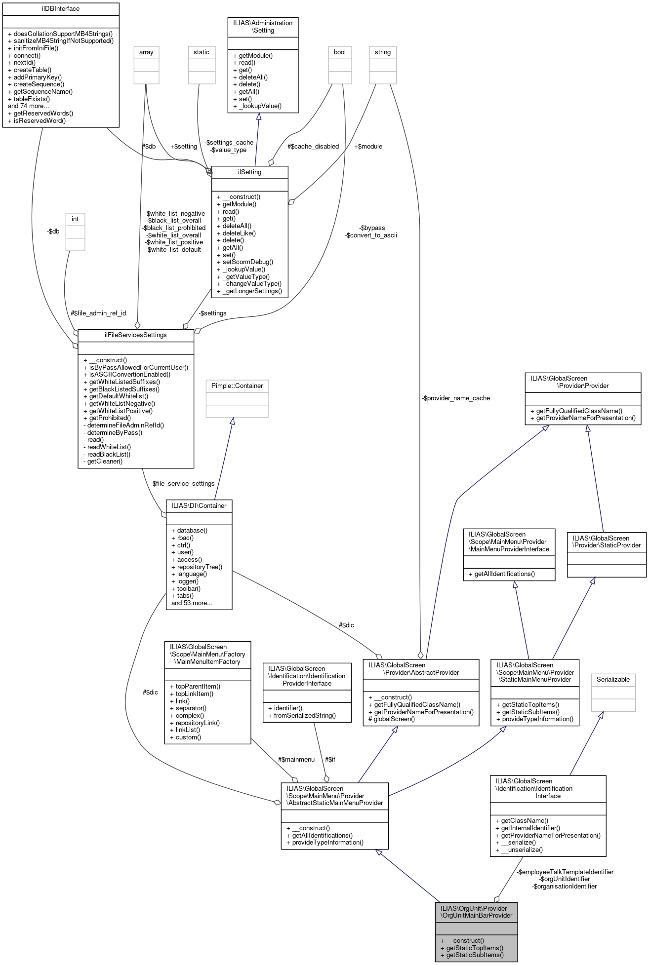 Collaboration graph
