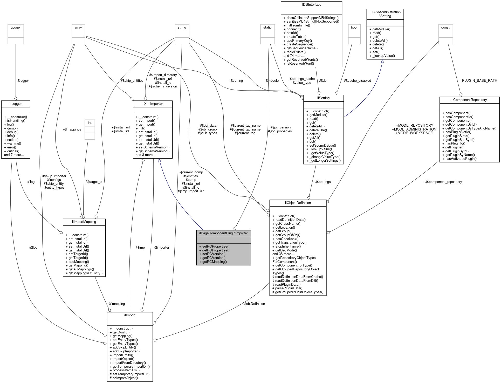 Collaboration graph
