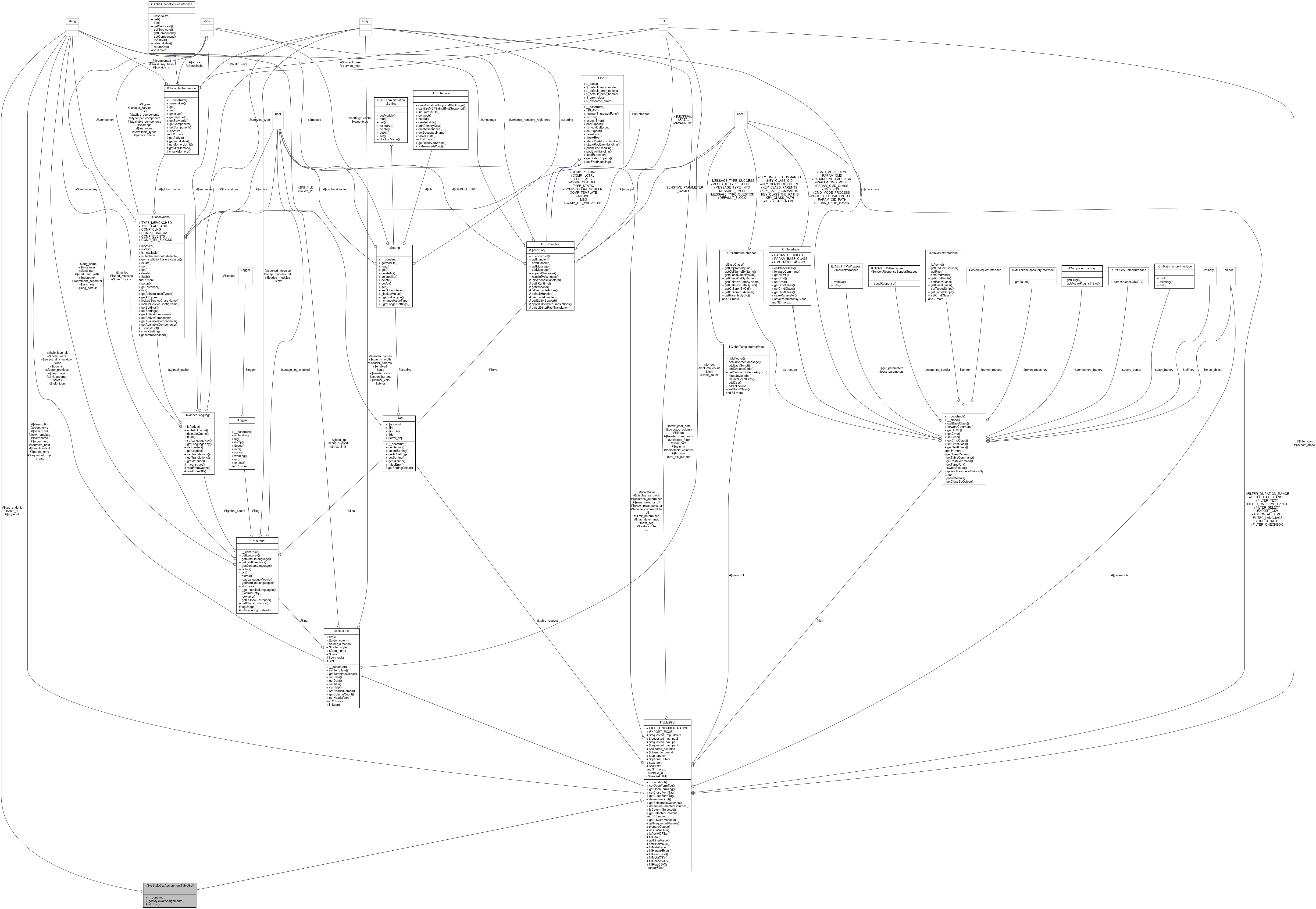 Collaboration graph