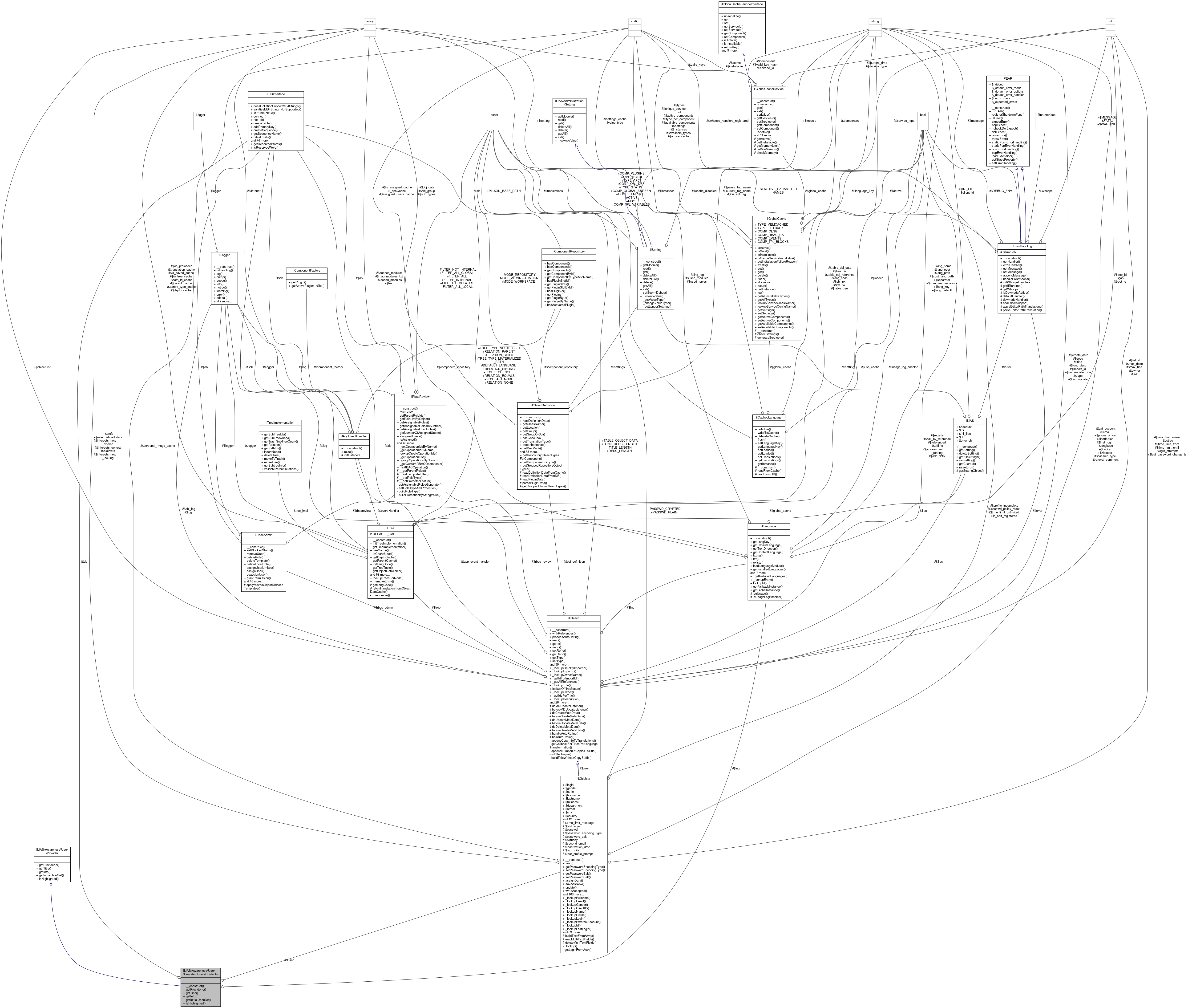 Collaboration graph