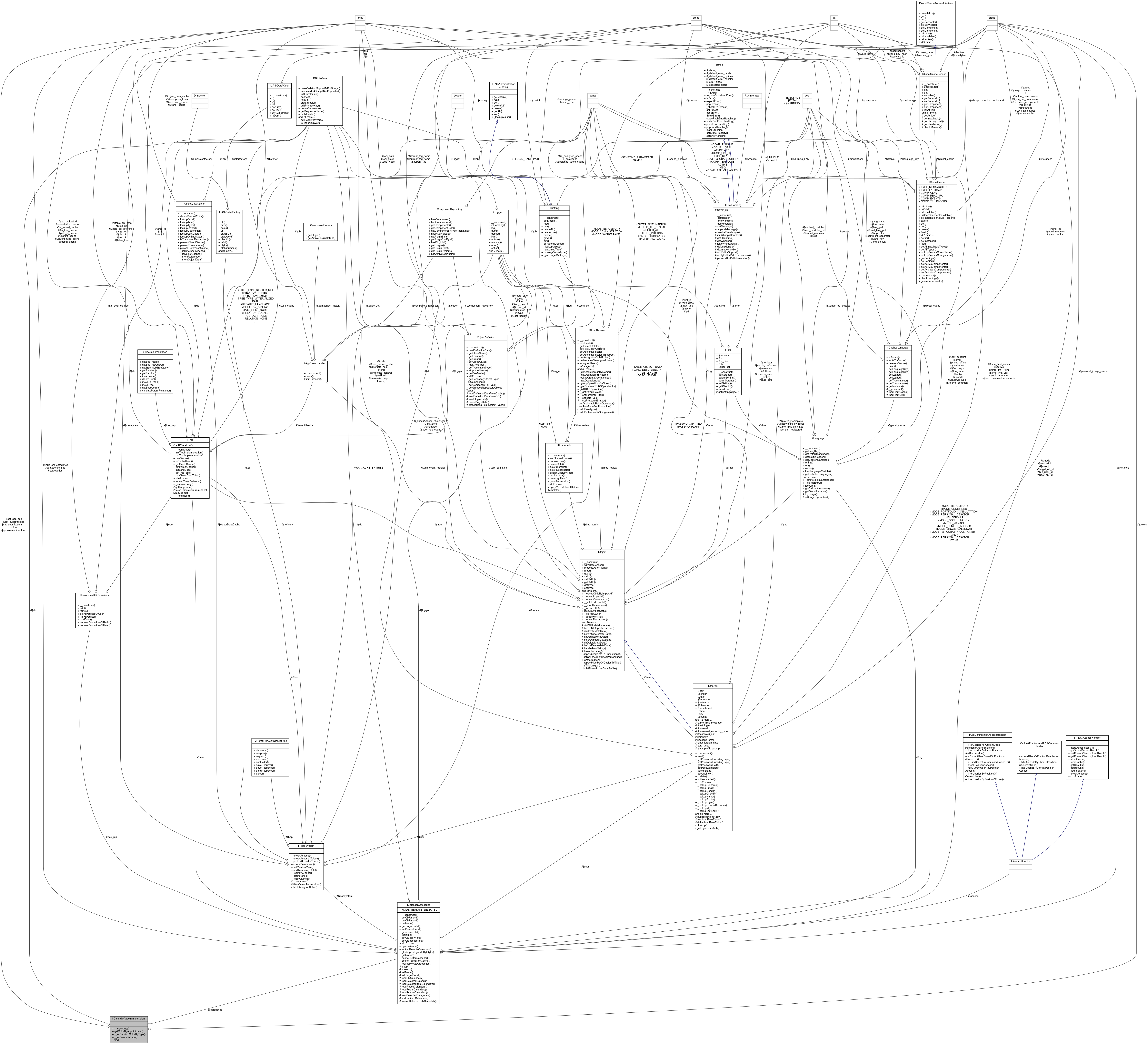 Collaboration graph