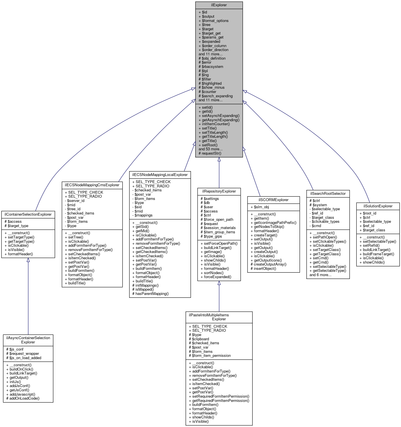 Inheritance graph
