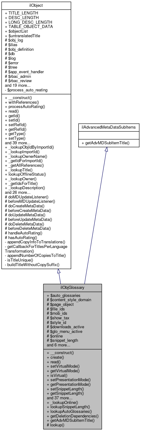 Inheritance graph