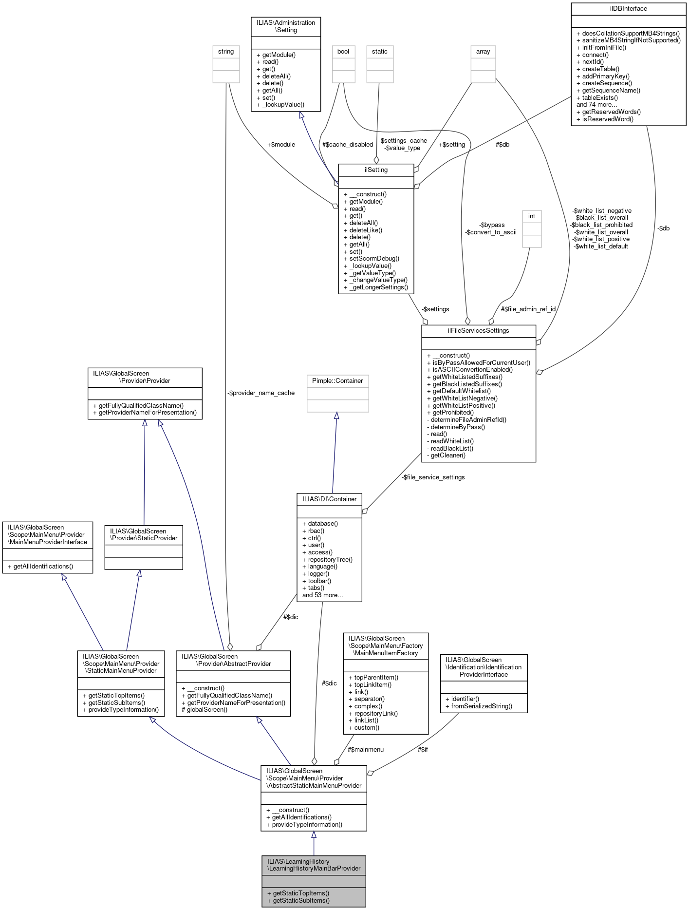 Collaboration graph