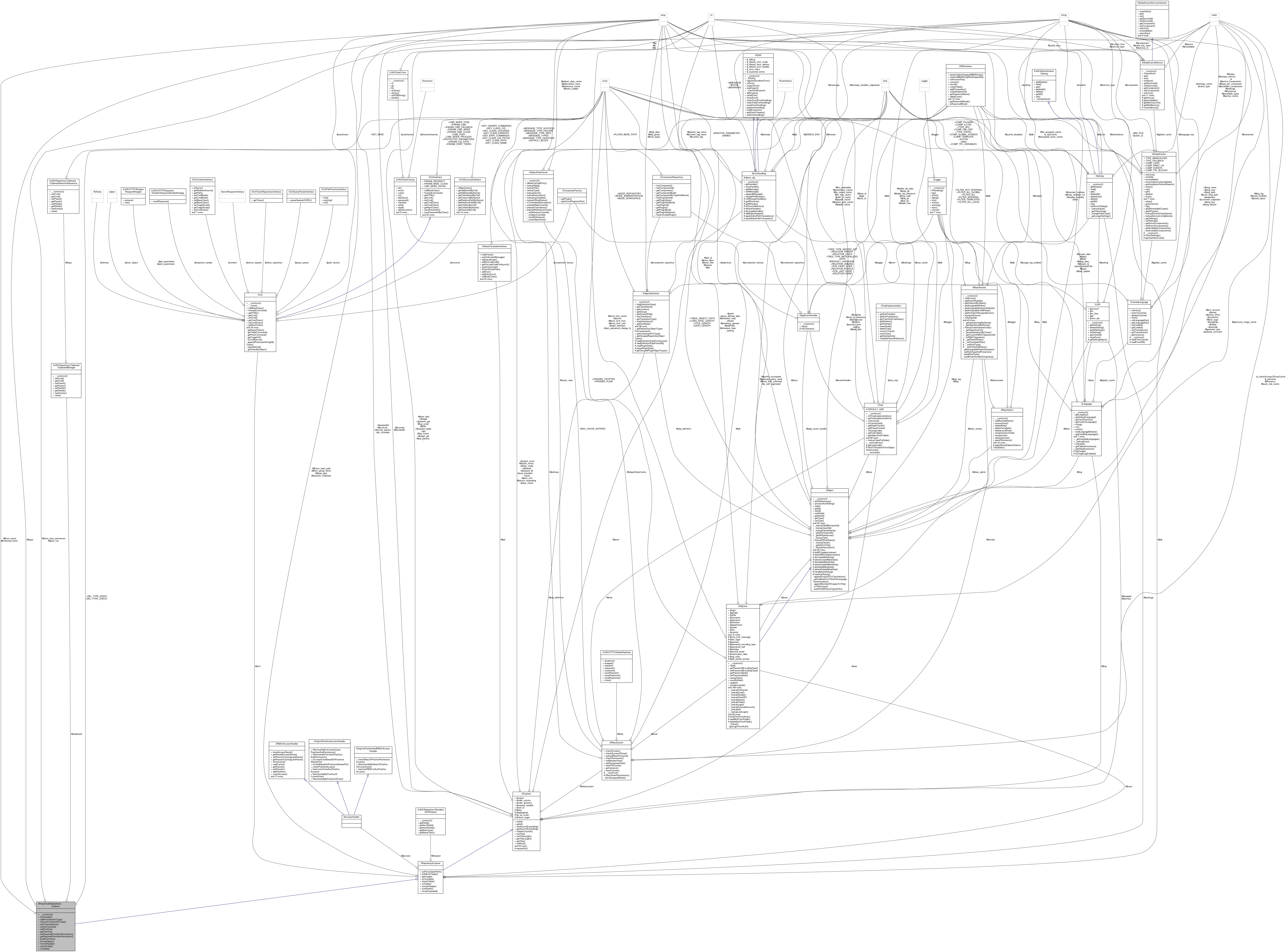 Collaboration graph
