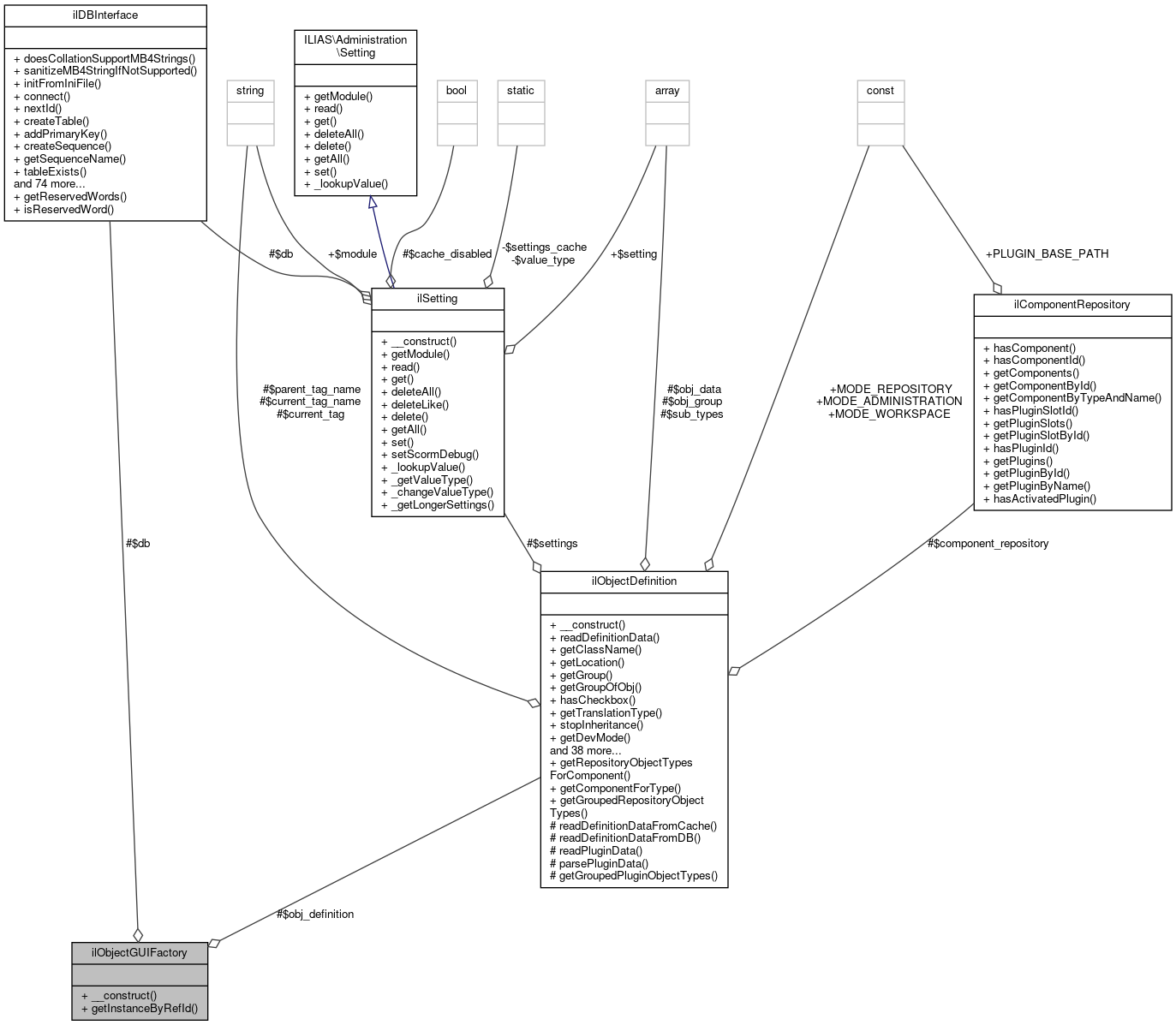 Collaboration graph
