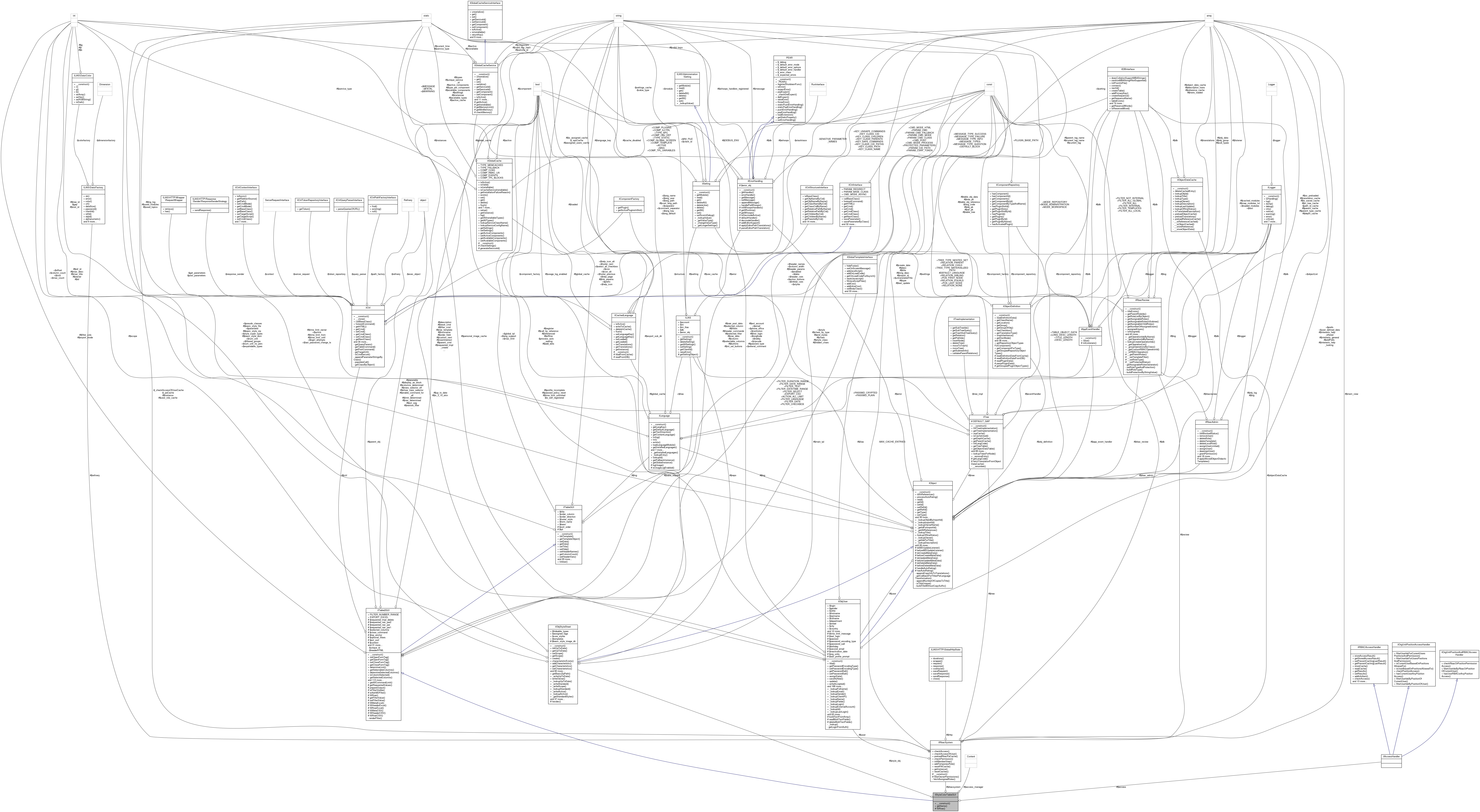 Collaboration graph