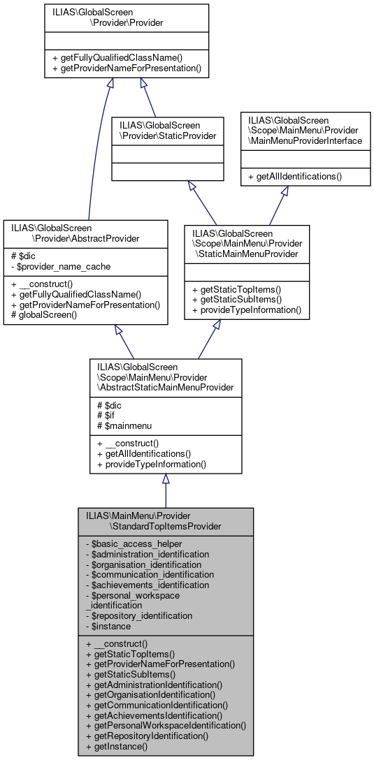 Inheritance graph