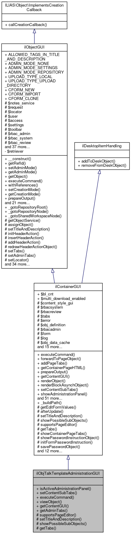 Inheritance graph