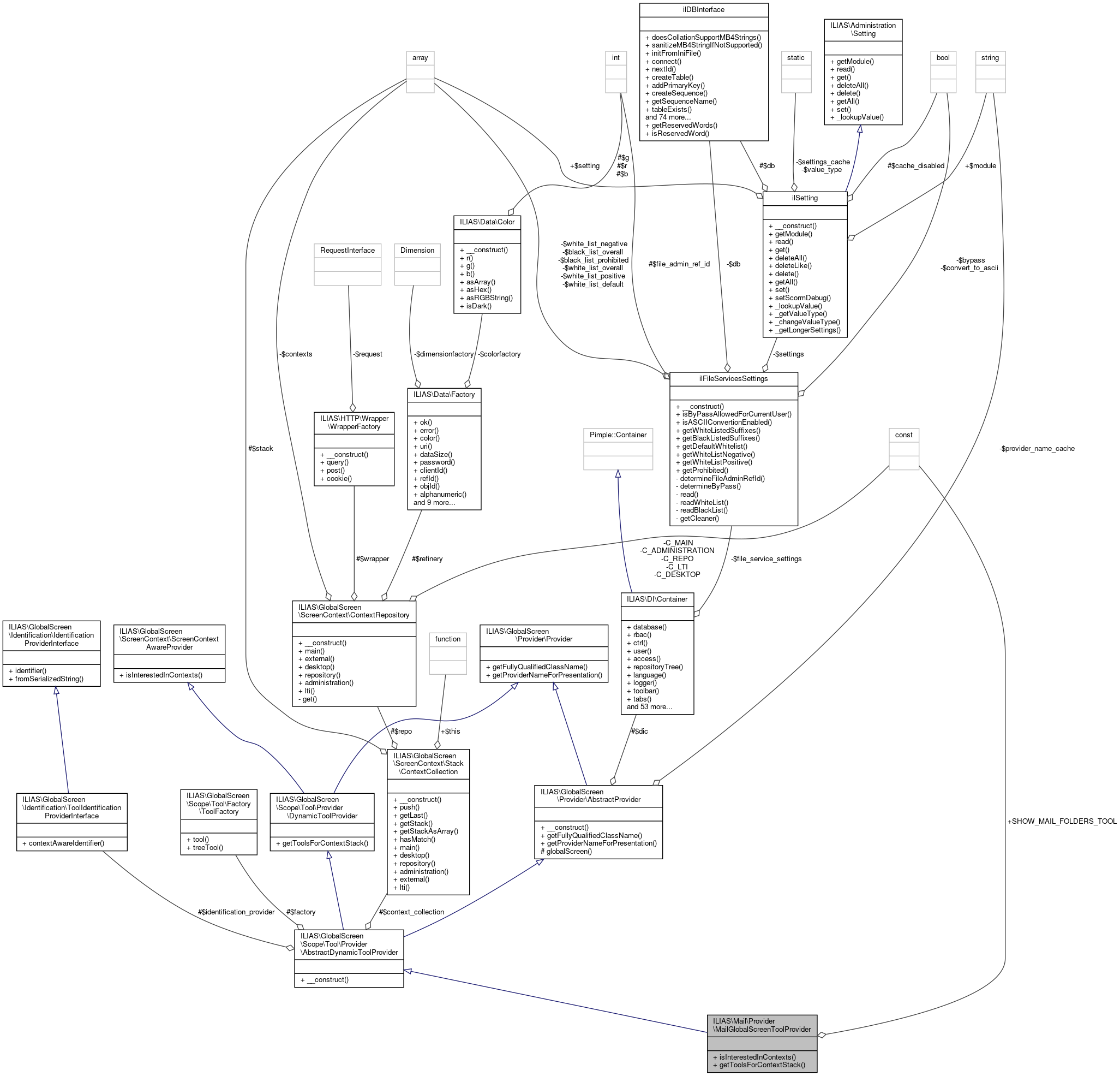 Collaboration graph