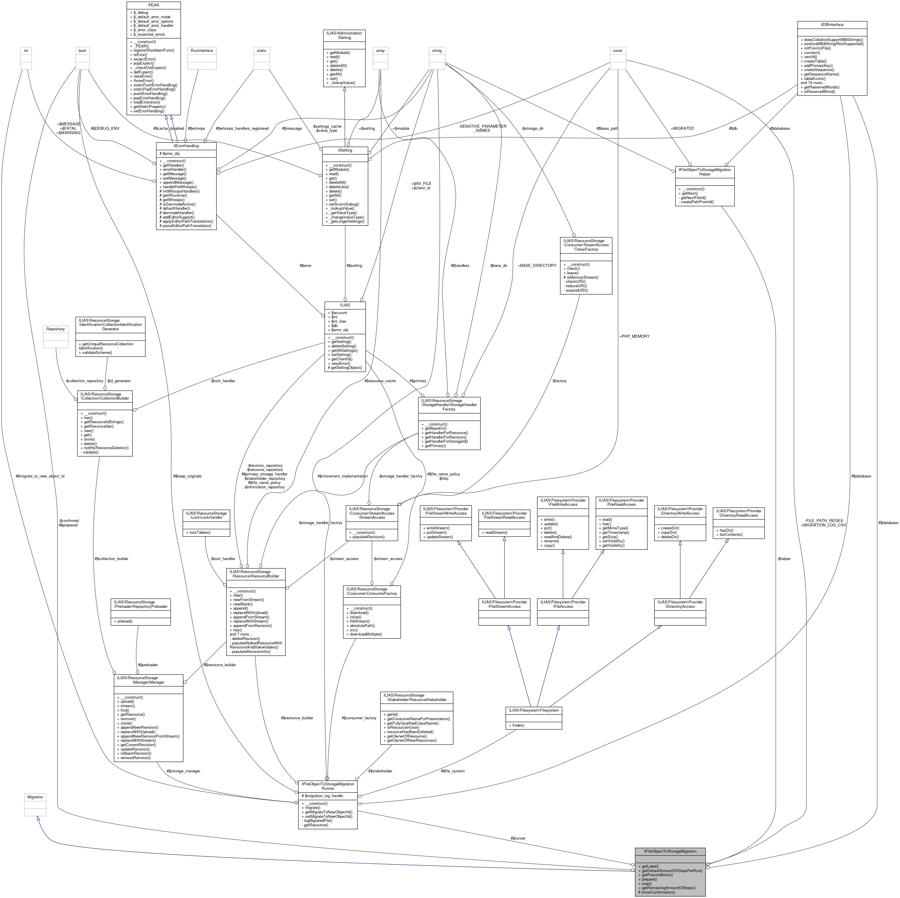 Collaboration graph