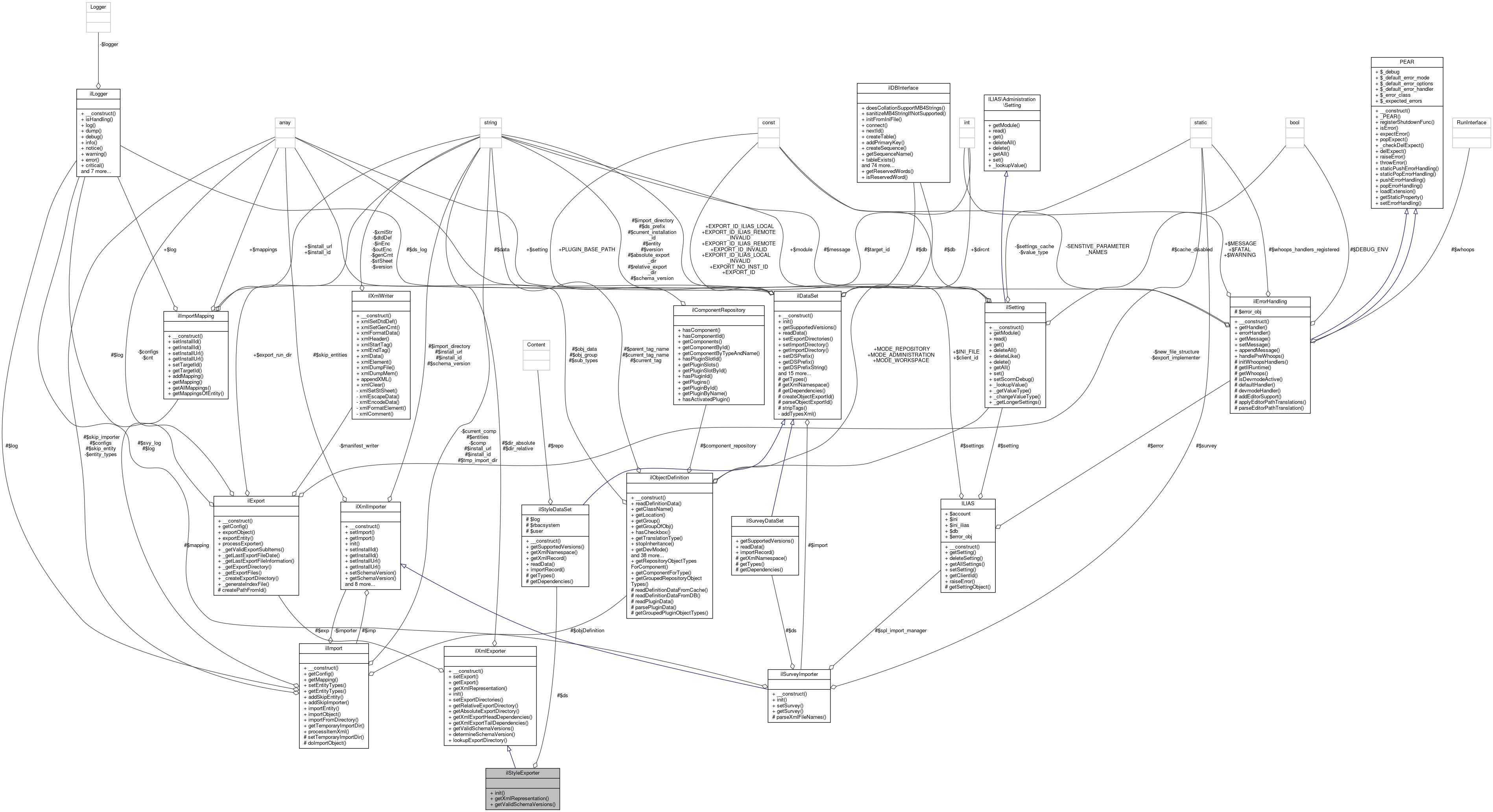 Collaboration graph