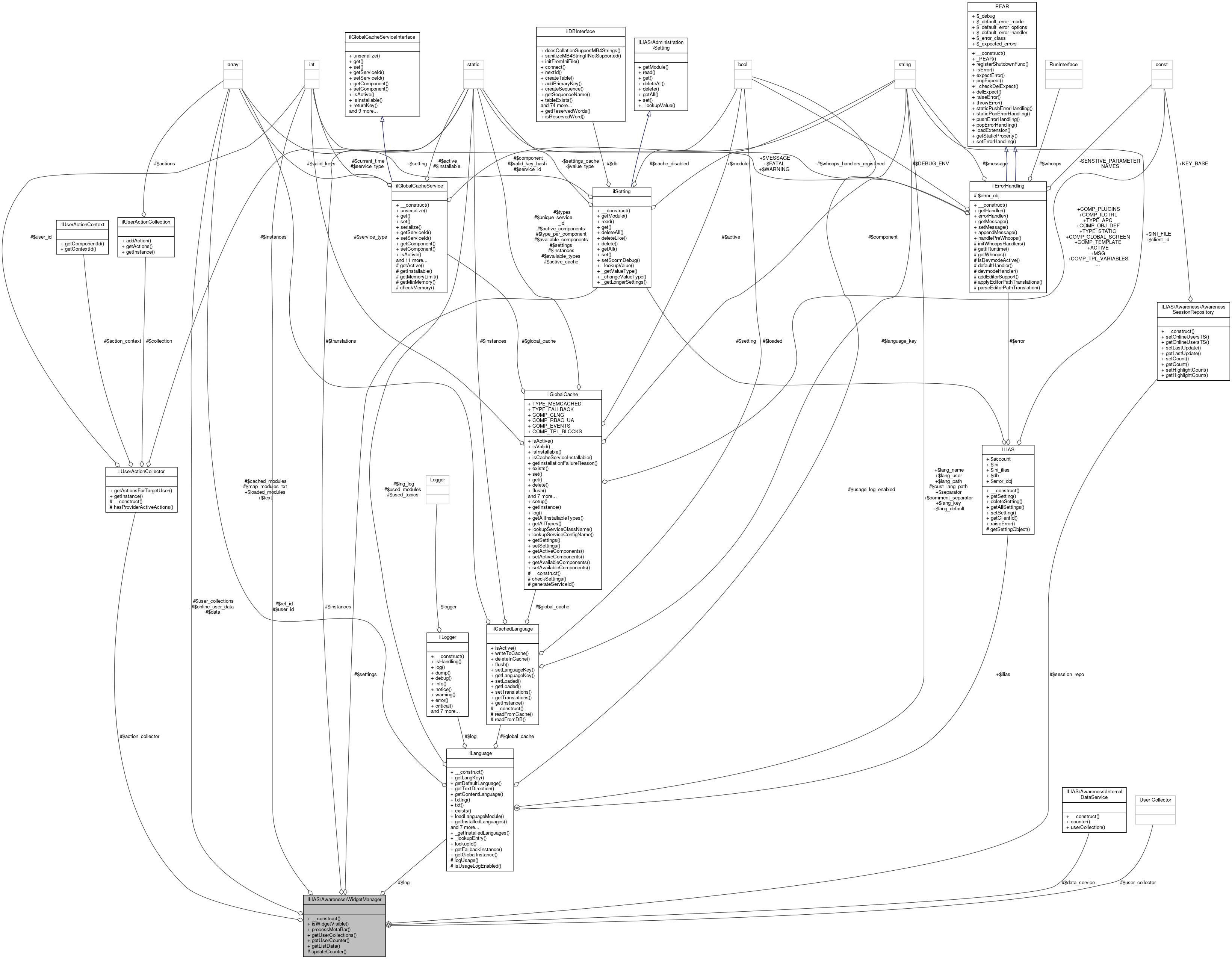 Collaboration graph