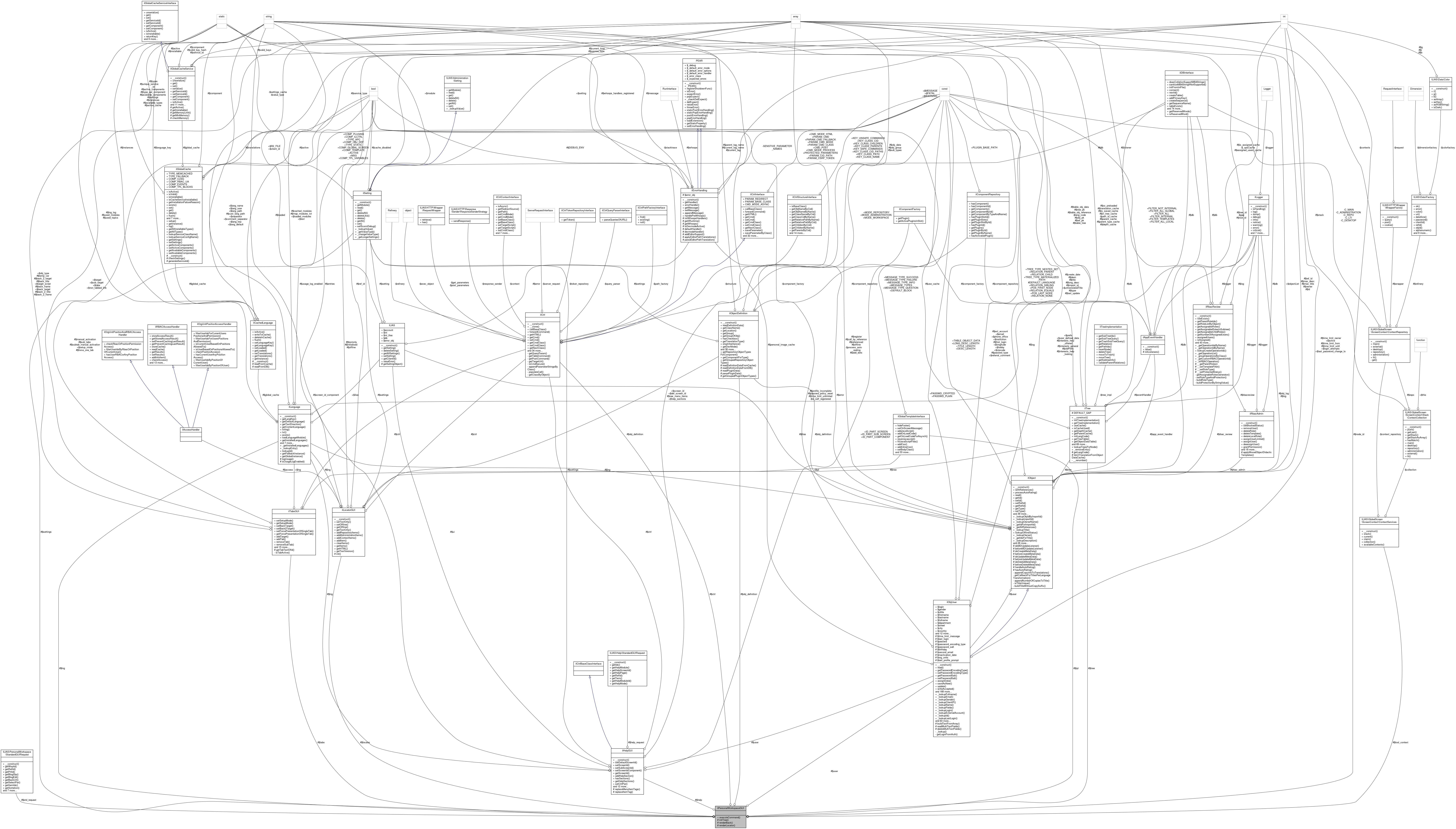 Collaboration graph