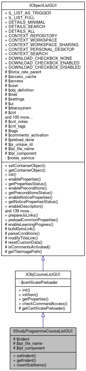 Inheritance graph