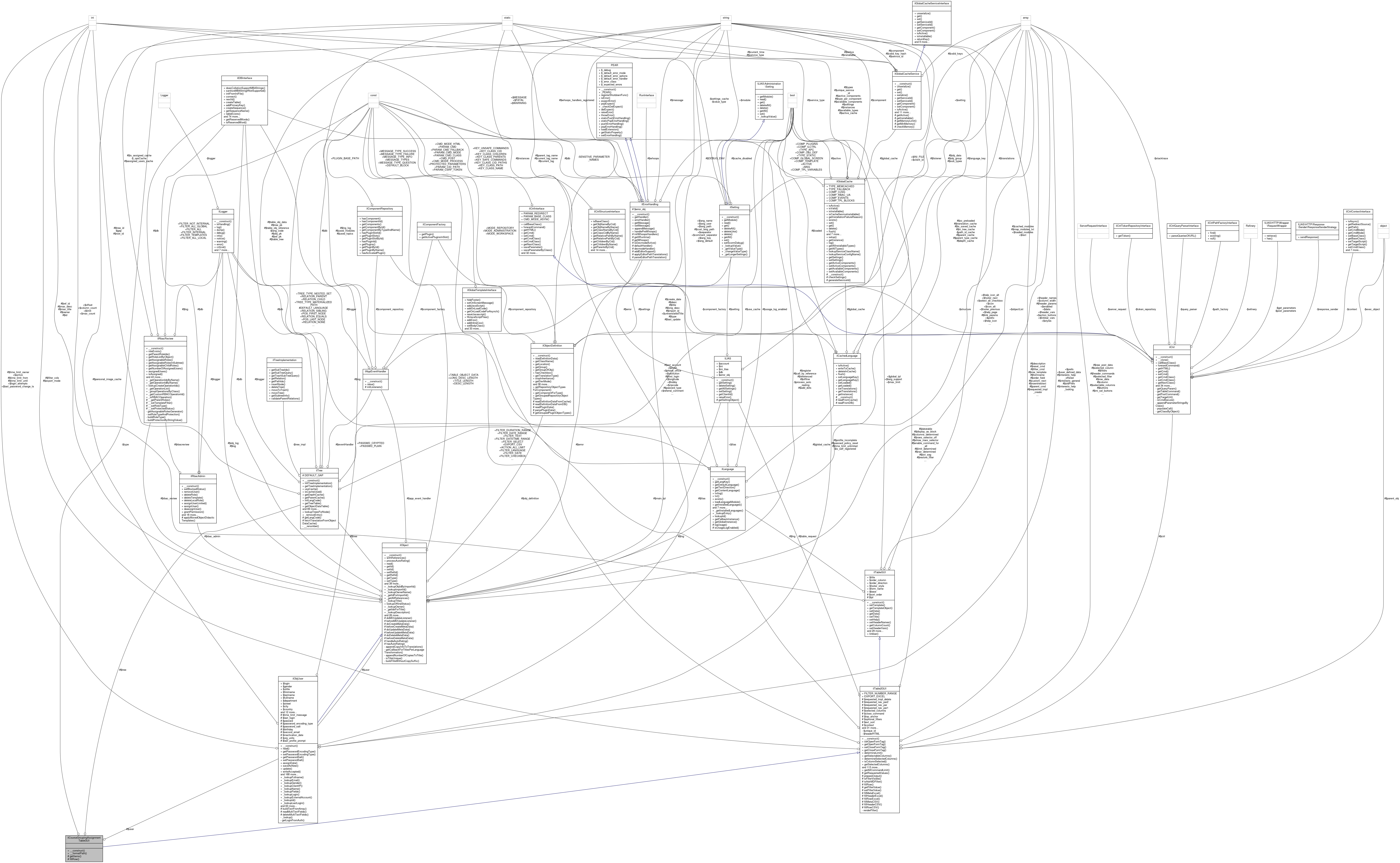 Collaboration graph