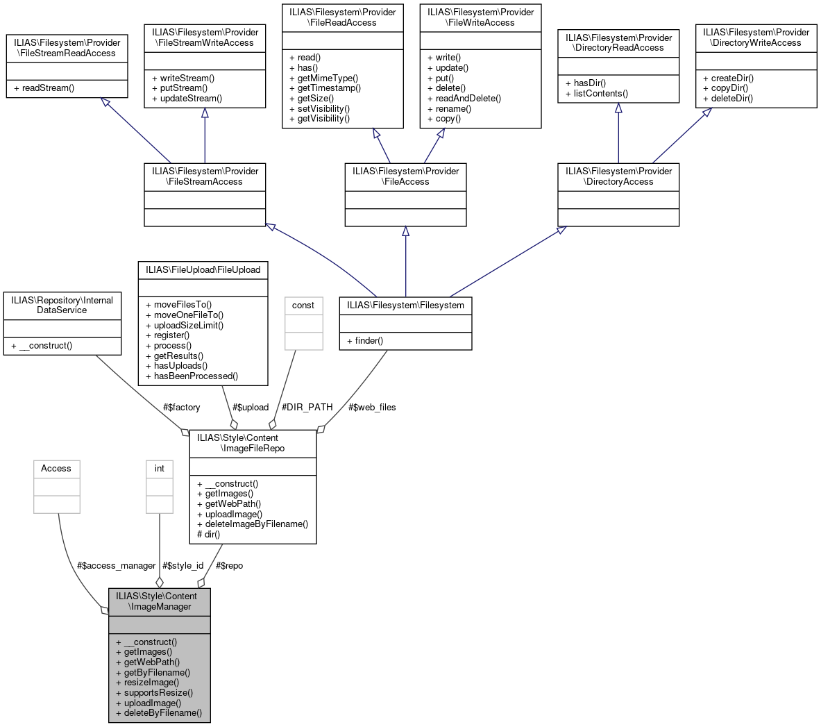Collaboration graph