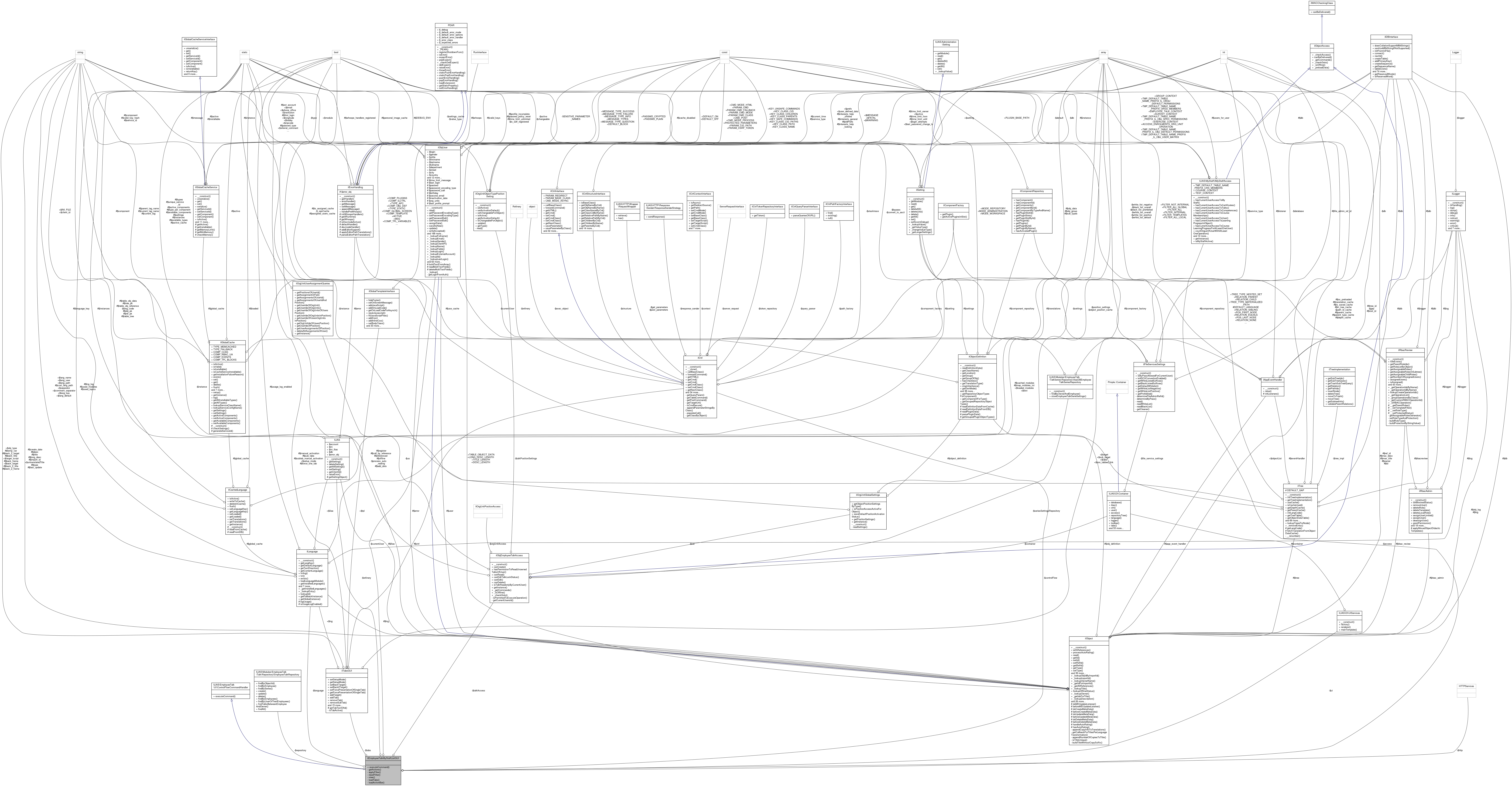 Collaboration graph