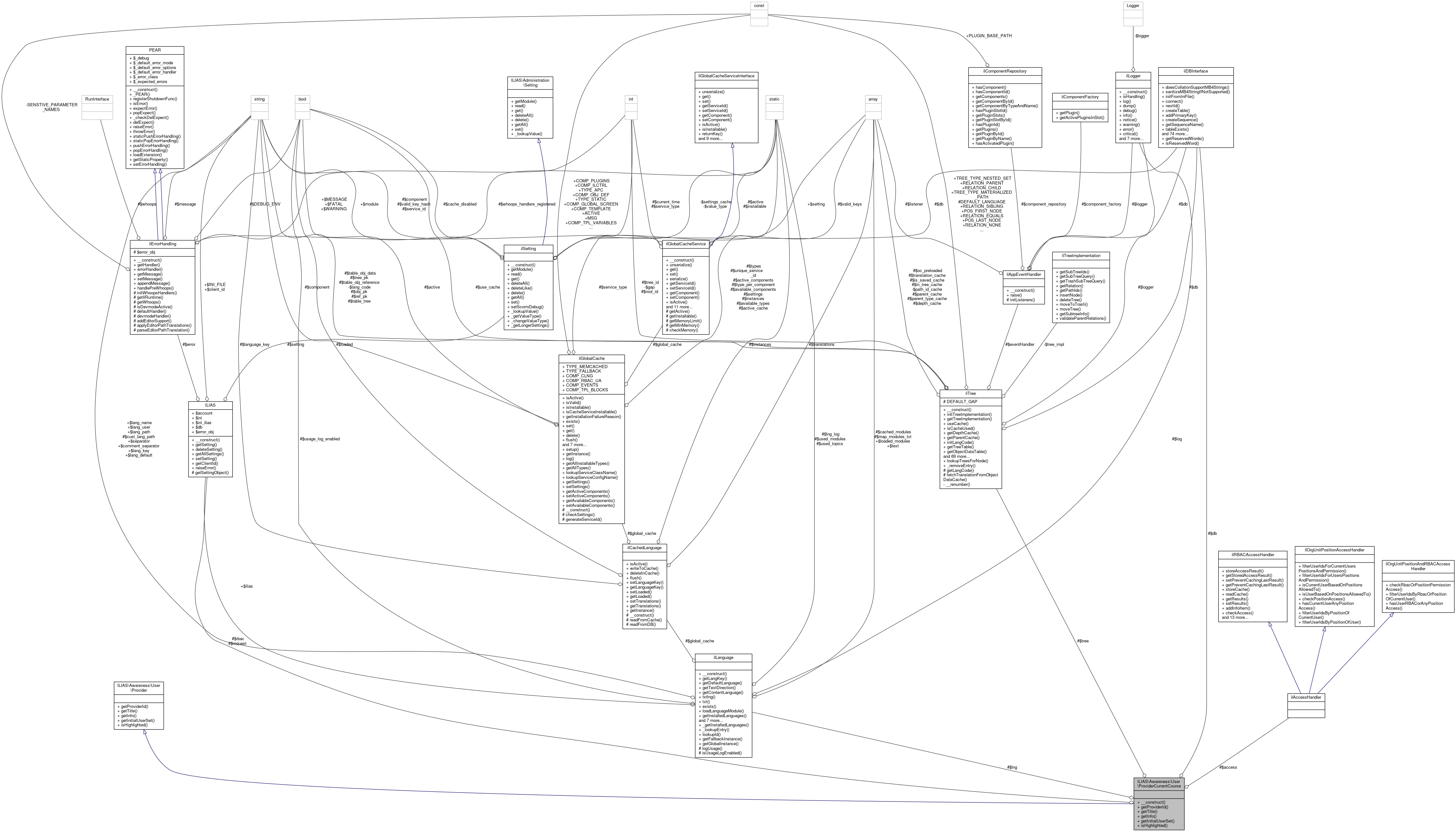 Collaboration graph