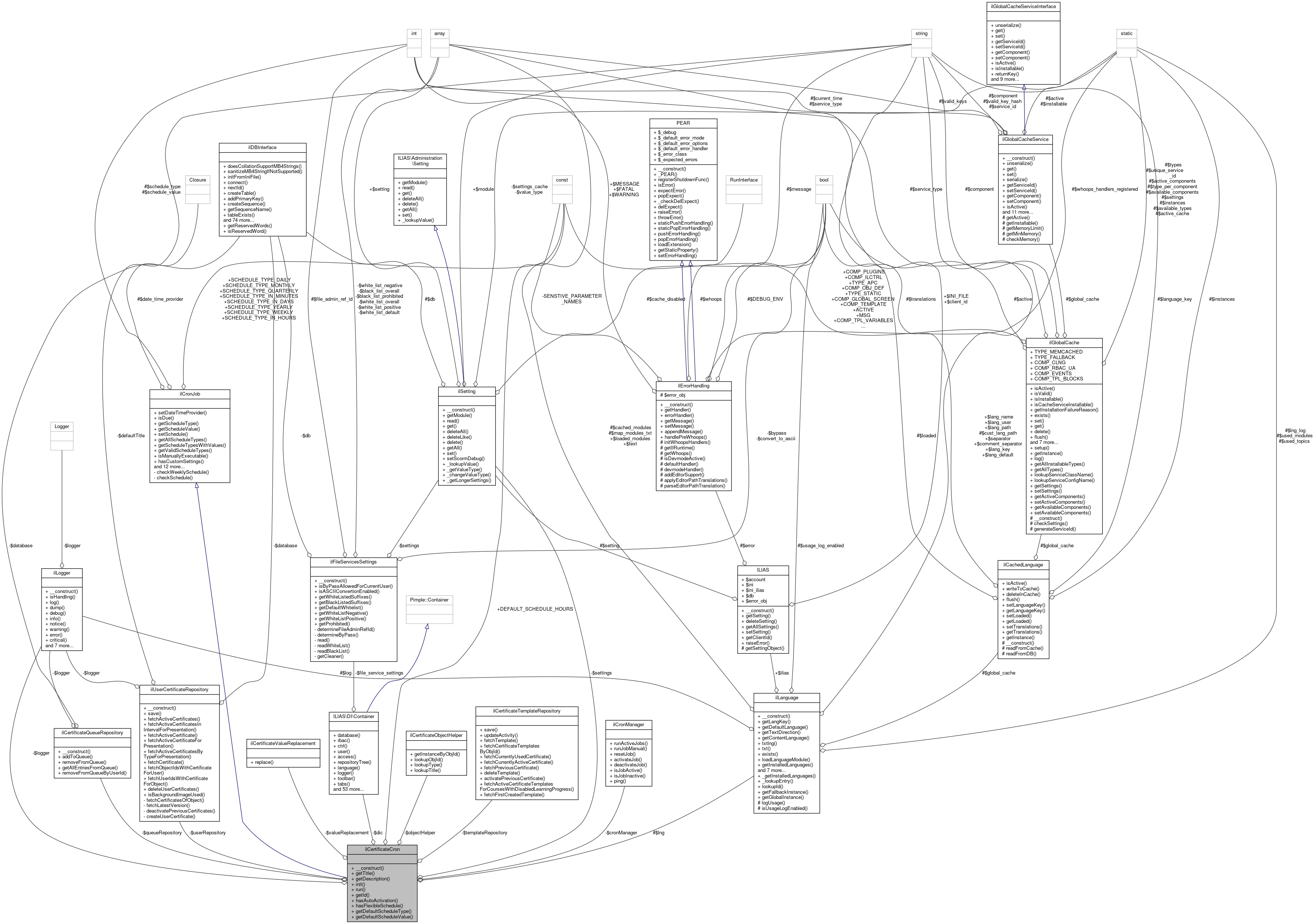 Collaboration graph