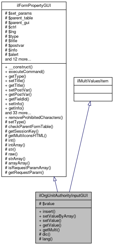 Inheritance graph