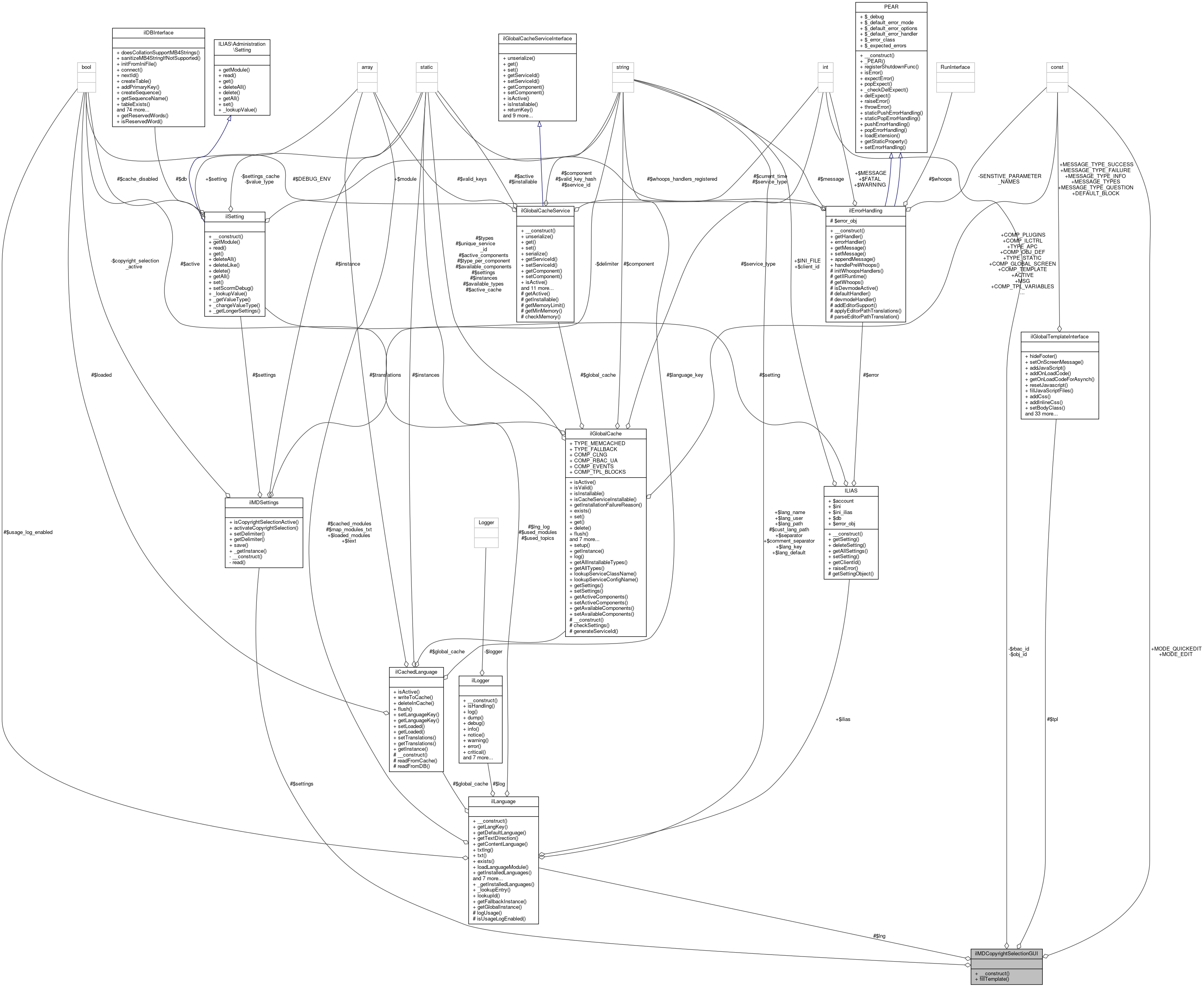 Collaboration graph