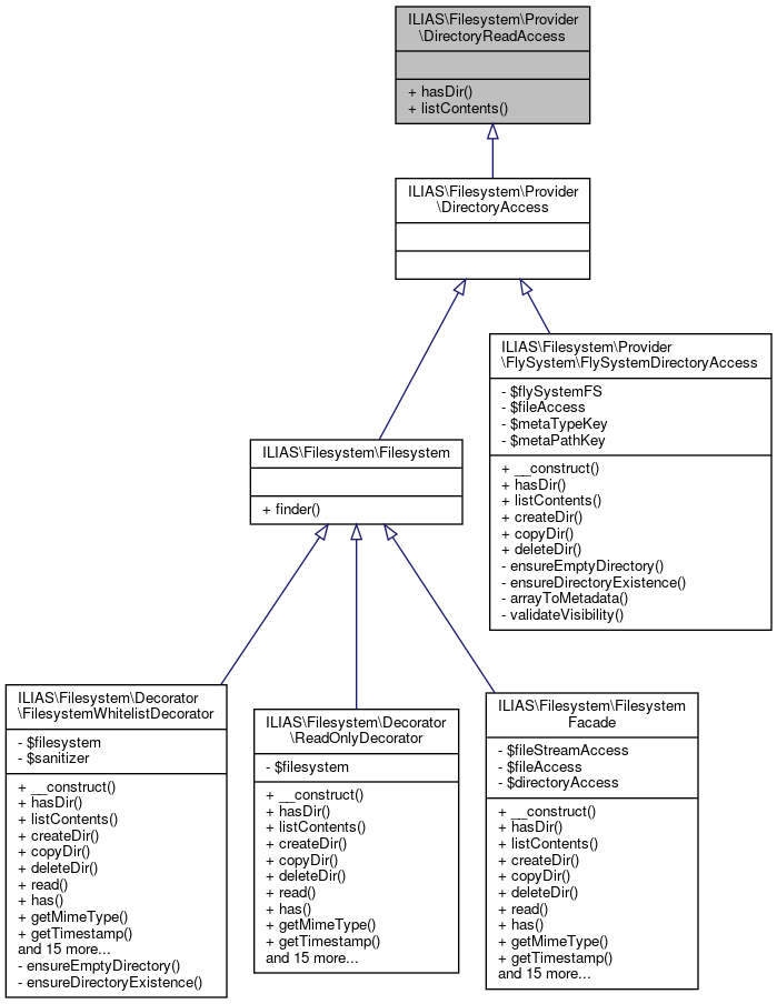 Inheritance graph