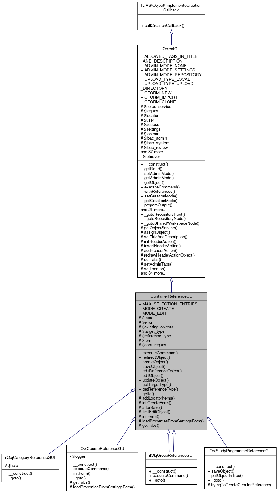 Inheritance graph