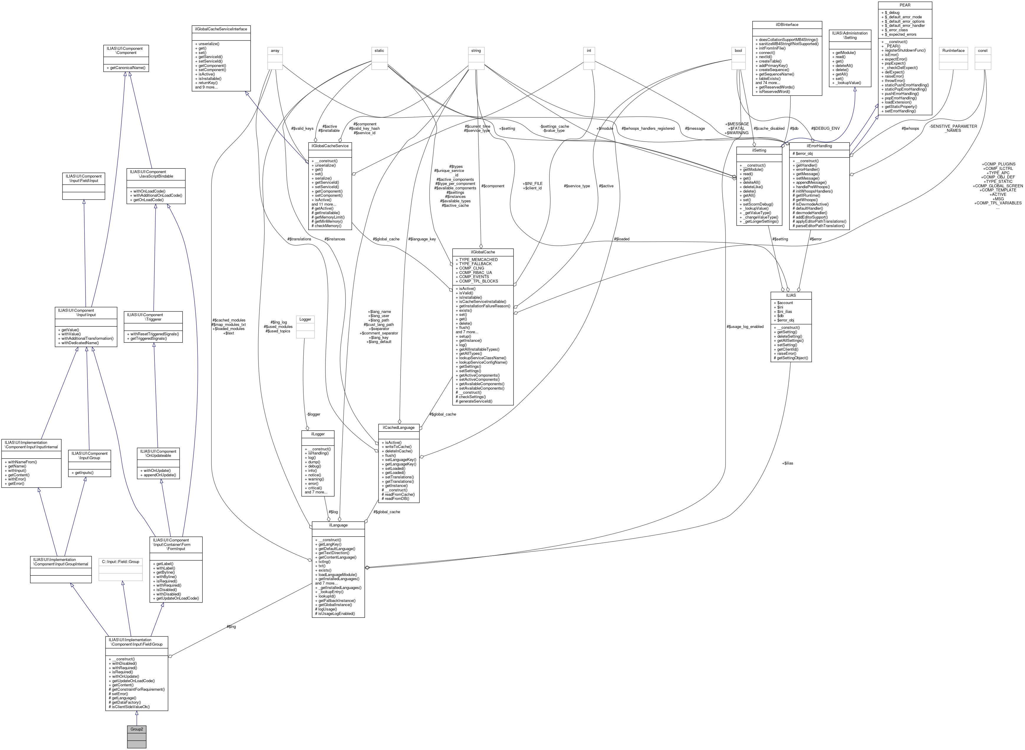Collaboration graph