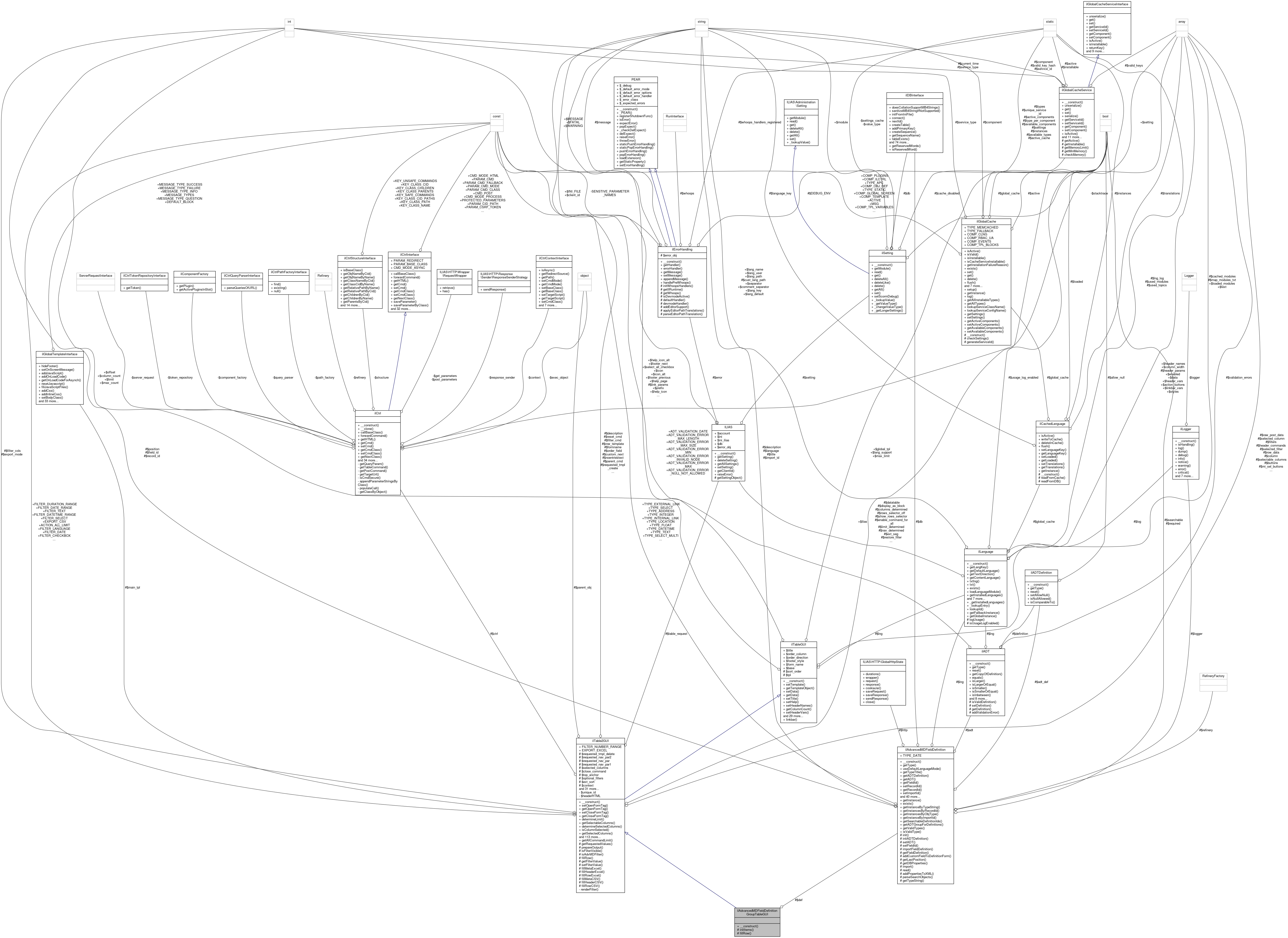 Collaboration graph