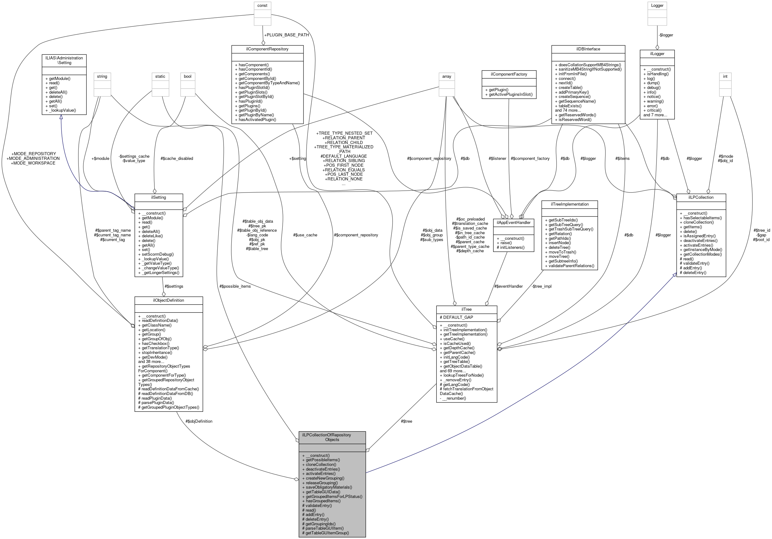 Collaboration graph