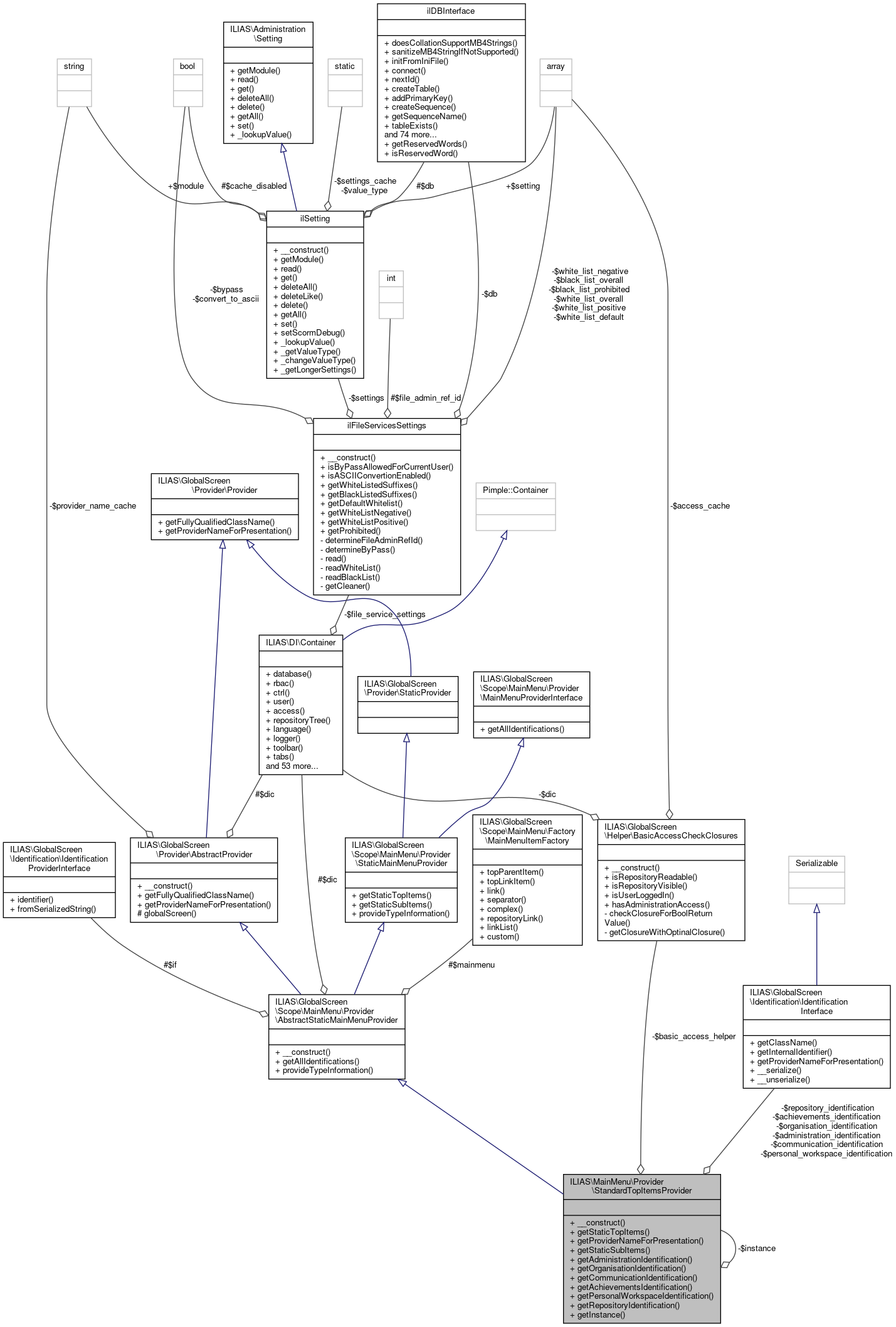 Collaboration graph