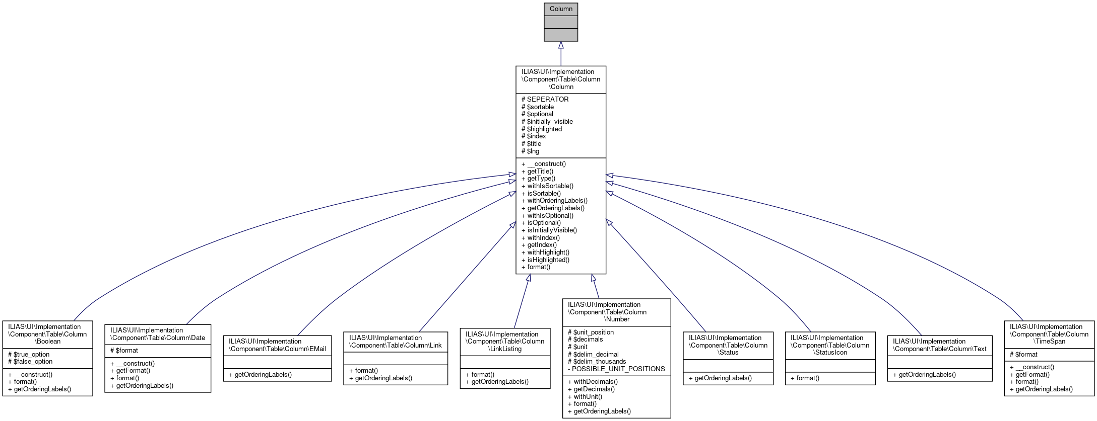 Inheritance graph