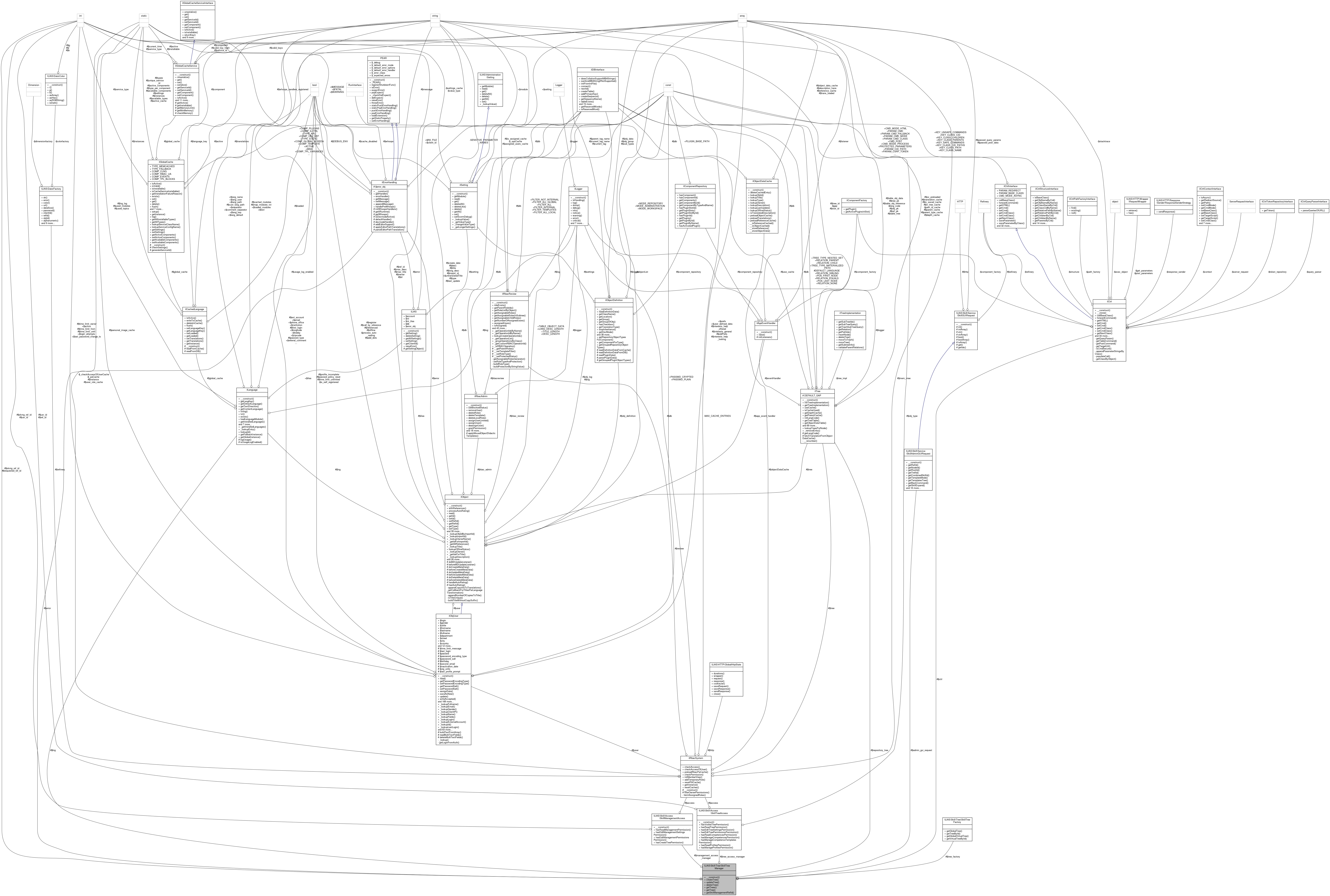 Collaboration graph