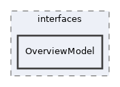 Modules/Bibliographic/interfaces/OverviewModel