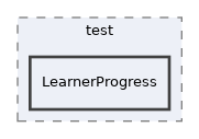 Modules/LearningSequence/test/LearnerProgress