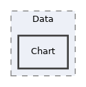 src/Data/Chart