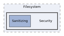 src/Filesystem/Security