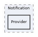 src/GlobalScreen/Scope/Notification/Provider