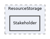 tests/ResourceStorage/Stakeholder