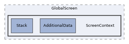 src/GlobalScreen/ScreenContext