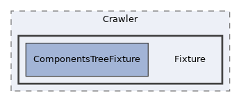 tests/UI/Crawler/Fixture