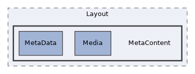 src/GlobalScreen/Scope/Layout/MetaContent