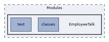 Modules/EmployeeTalk