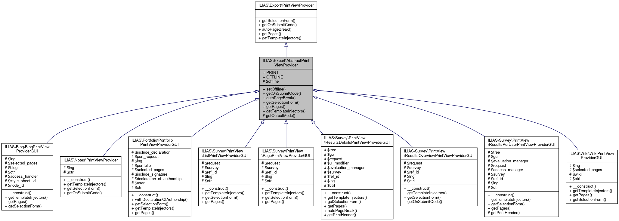 Inheritance graph