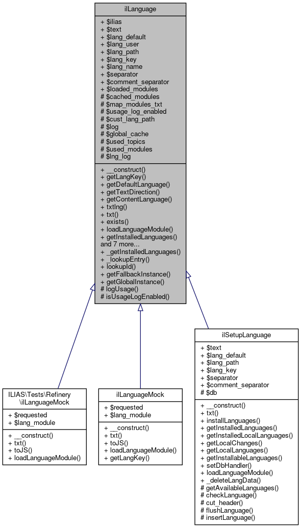 Inheritance graph